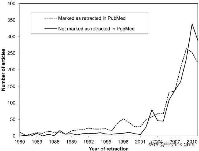 期刊论文投稿修改和修回的区别,论文勘误和撤稿的区别是什么