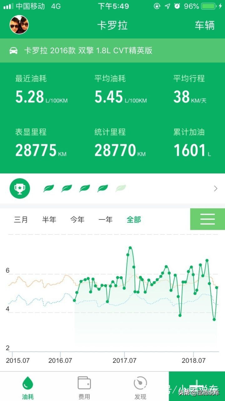 丰田卡罗拉油耗一公里多少钱啊,卡罗拉油电混合100公里油耗