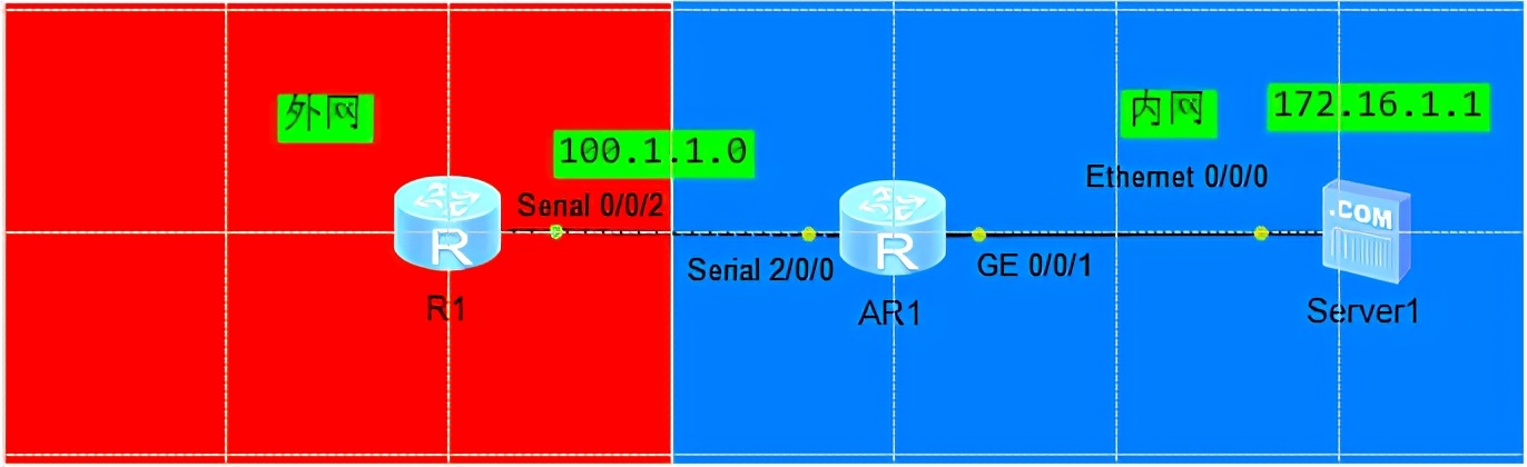 我们是如何访问外网，浏览网页的呢（NAT）？