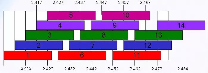 办公楼wifi无线覆盖方案,两层wifi覆盖最佳方案