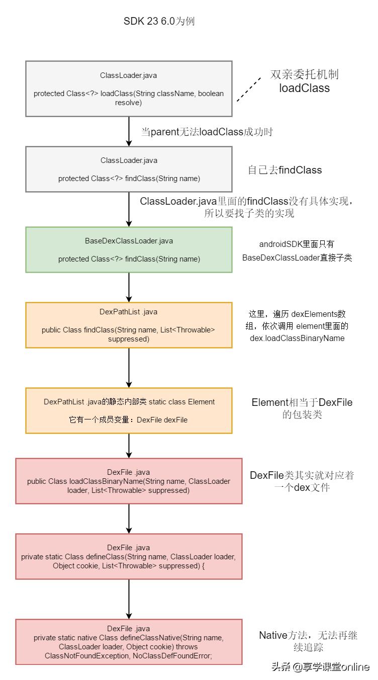 什么？AndroidMultidex热更新你都不会，明天去找财务结工资吧