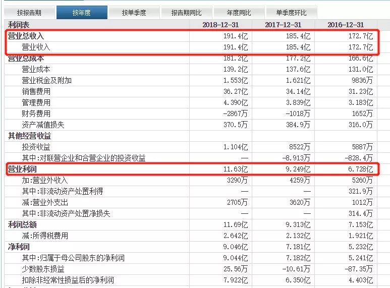 天虹的艰难求生记