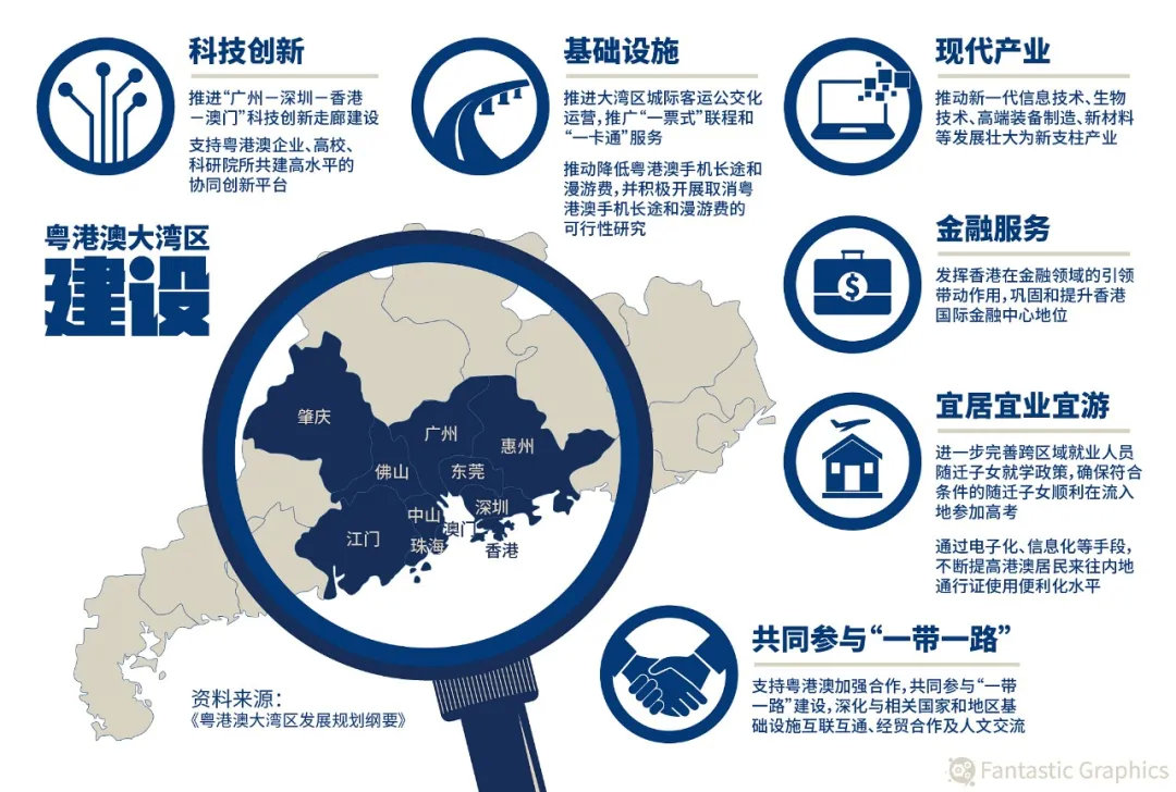 gdp下降最快的五个省份,gdp下降3个百分点