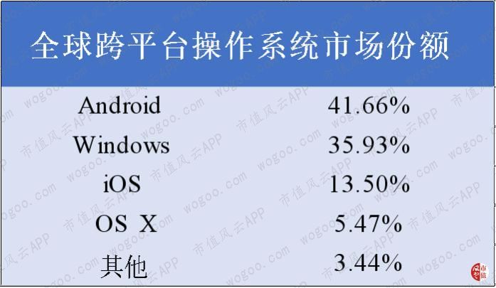 从PC端被微软吊打到移动端逆袭：金山办公，换了人间？|科创板风云
