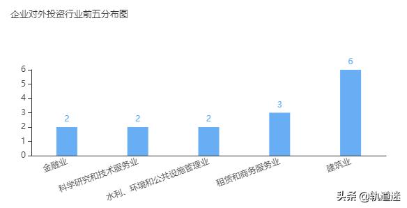 中国三大投资公司,中国铁建三级公司20强最新排名