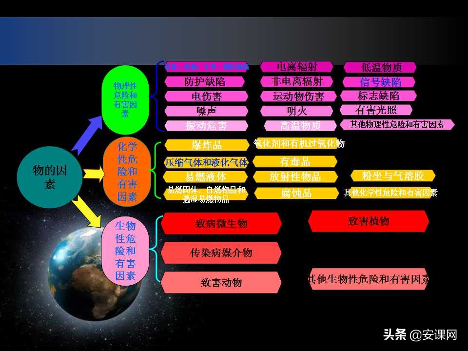 安全生产风险管理的主要内容,安全生产风险管理台账