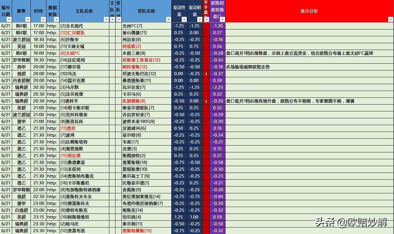 绔炲僵6.0,绔炲僵娆ц禂鐩樿矾鍒嗘瀽
