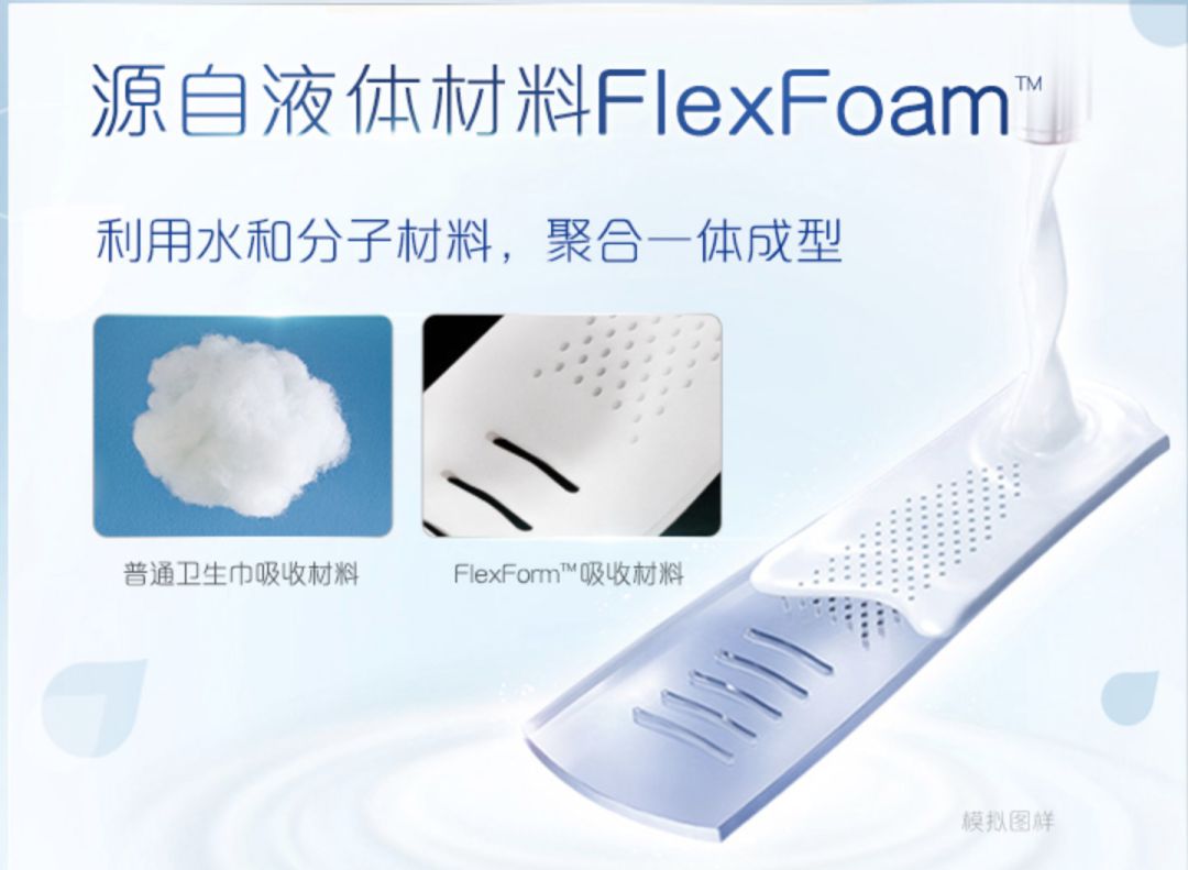 曾经销量好的卫生巾,曾经的卫生巾