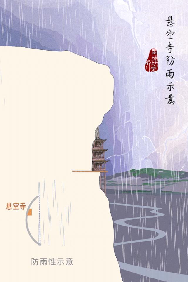 悬空寺壮观是谁题的,悬空寺是世界奇观吗