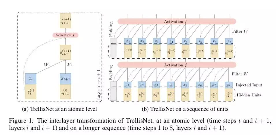 用户行为预测模型,用户行为序列建模