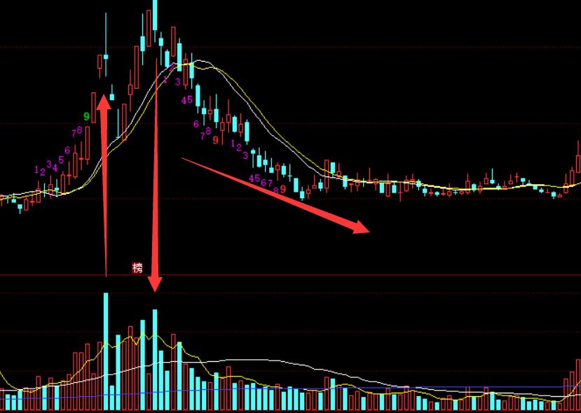 股市量价思维逻辑,股市中的量价关系是什么
