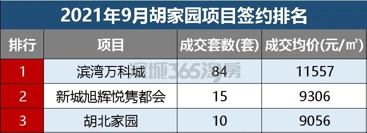 滨海楼市分布图,一起聊聊滨海楼市