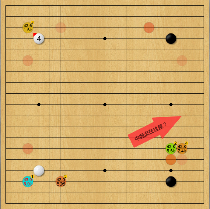 布局~好梦醒来只恨早