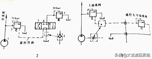 液压系统保压回路的故障分析,液压控制系统故障解决方法