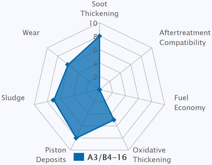 美系车性价比机油,美系车机油选多少钱的