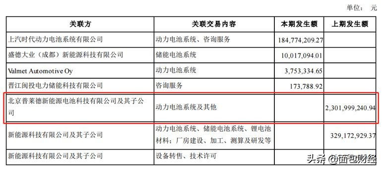 东方精工参股宁德时代,东方精工与宁德时代相互持股