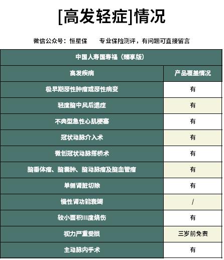 国寿福臻享版重疾险怎么样,国寿福终身寿险臻享版100种重疾