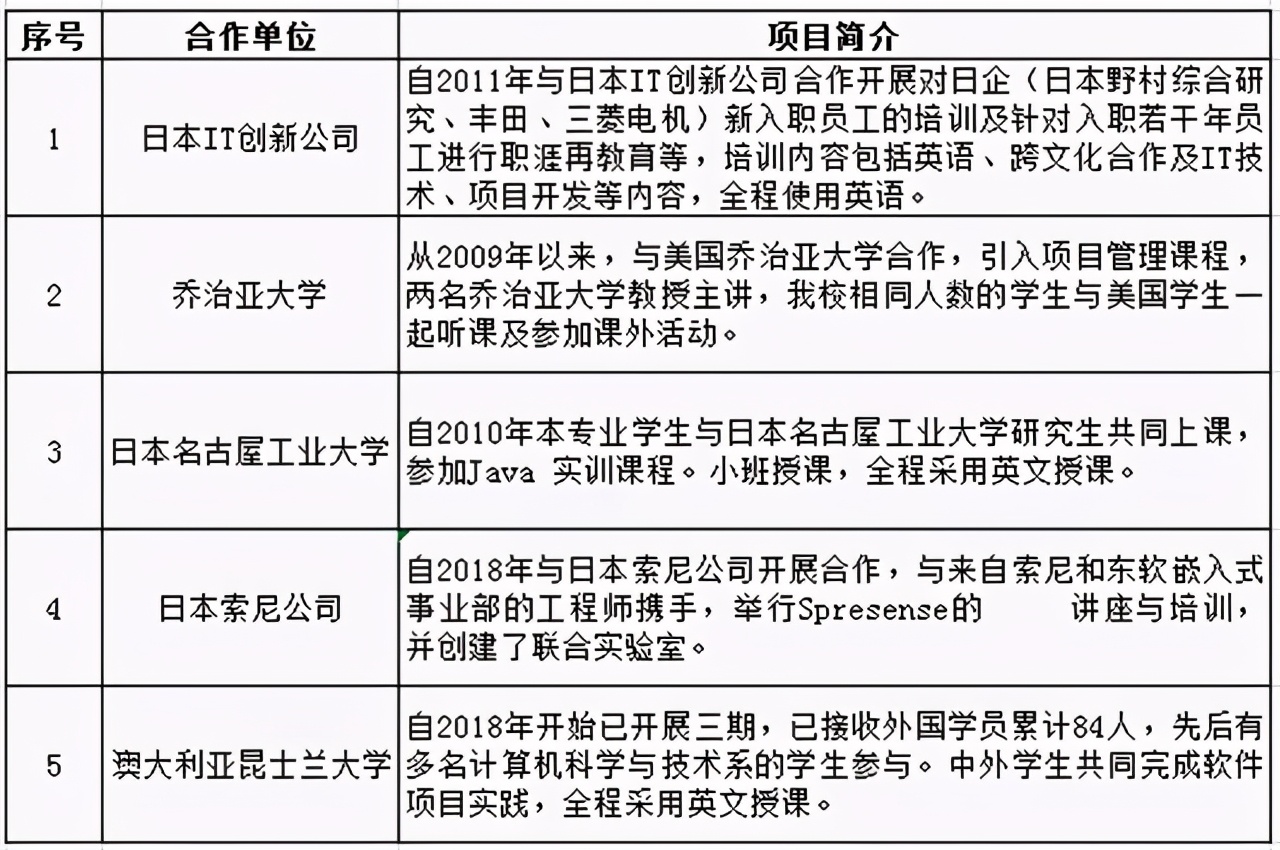 大连东软信息学院应用型本科,计算机科学与技术大连