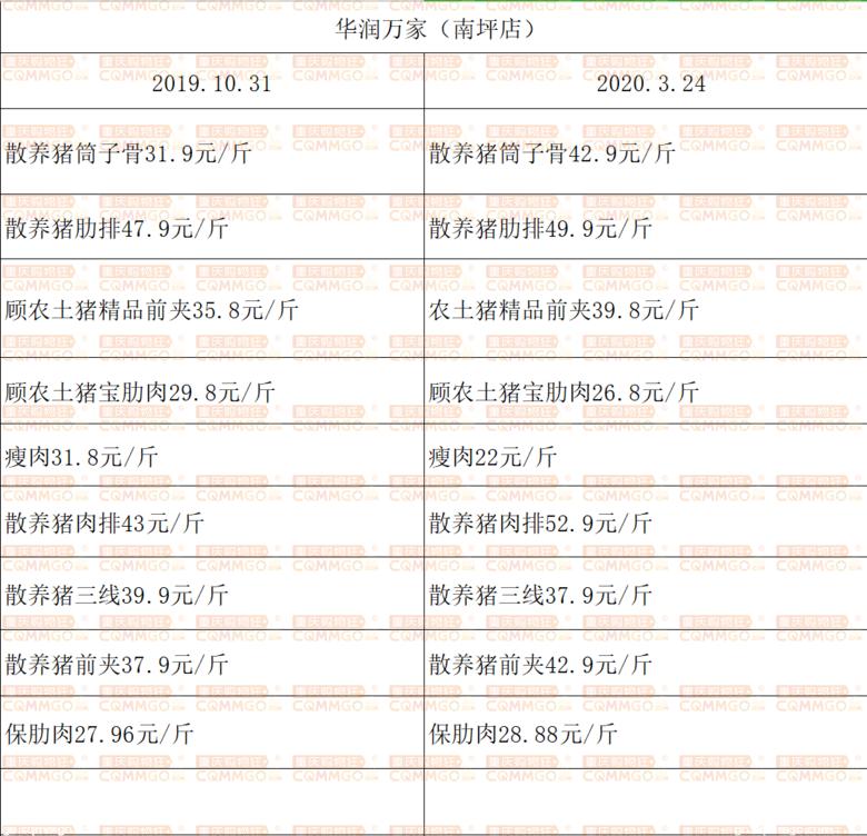 复工出现反弹,复工一个月后的状况