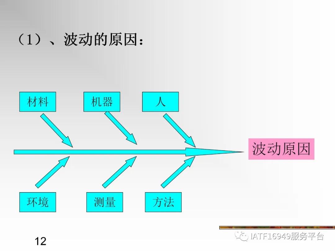 统计控制spc教材,统计过程控制spc是指什么