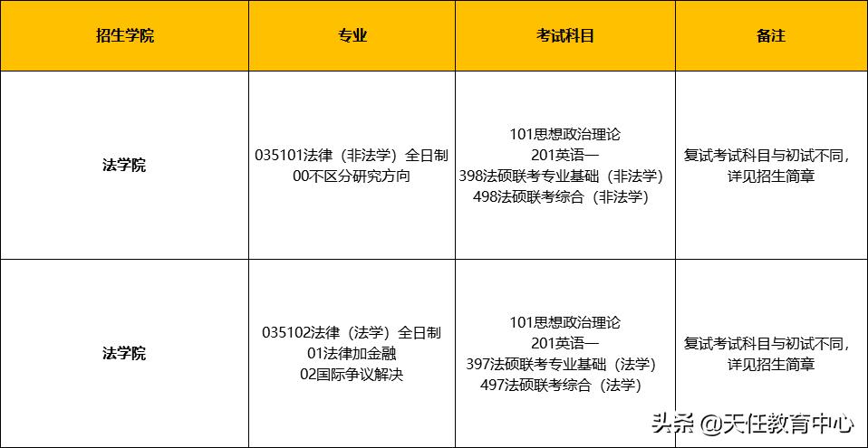 复试线比复旦还高！这所211学校的法硕到底有多好？