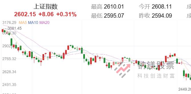 百晓最新消息,12月2日大盘收评