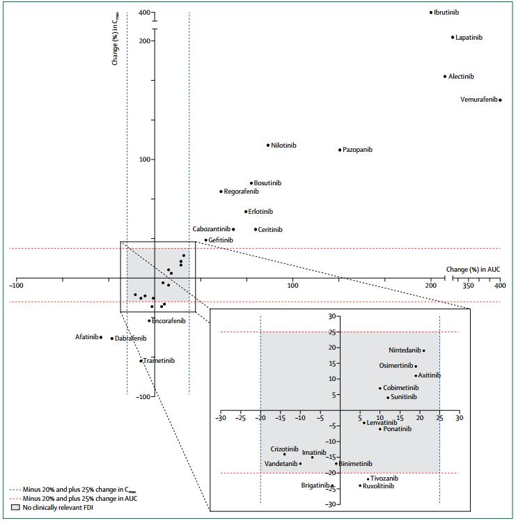 口服靶向药物有什么副作用 (靶向药物什么时间吃最好)