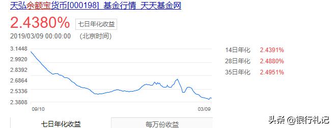 花呗利率每天为0.05是怎么算的,蚂蚁花呗的真实利率到底是多少