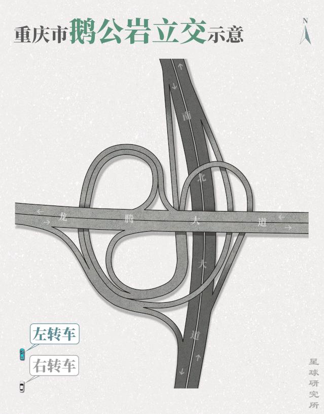 星球研究所立交桥介绍,星球研究所抖音号