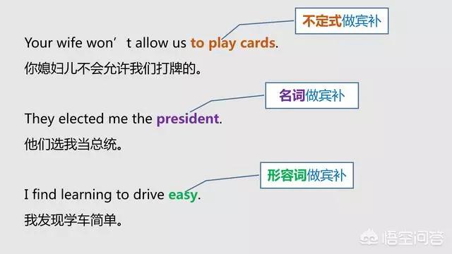 英语的主语宾语表语定语状语补语,如何区分英语宾语状语补语定语