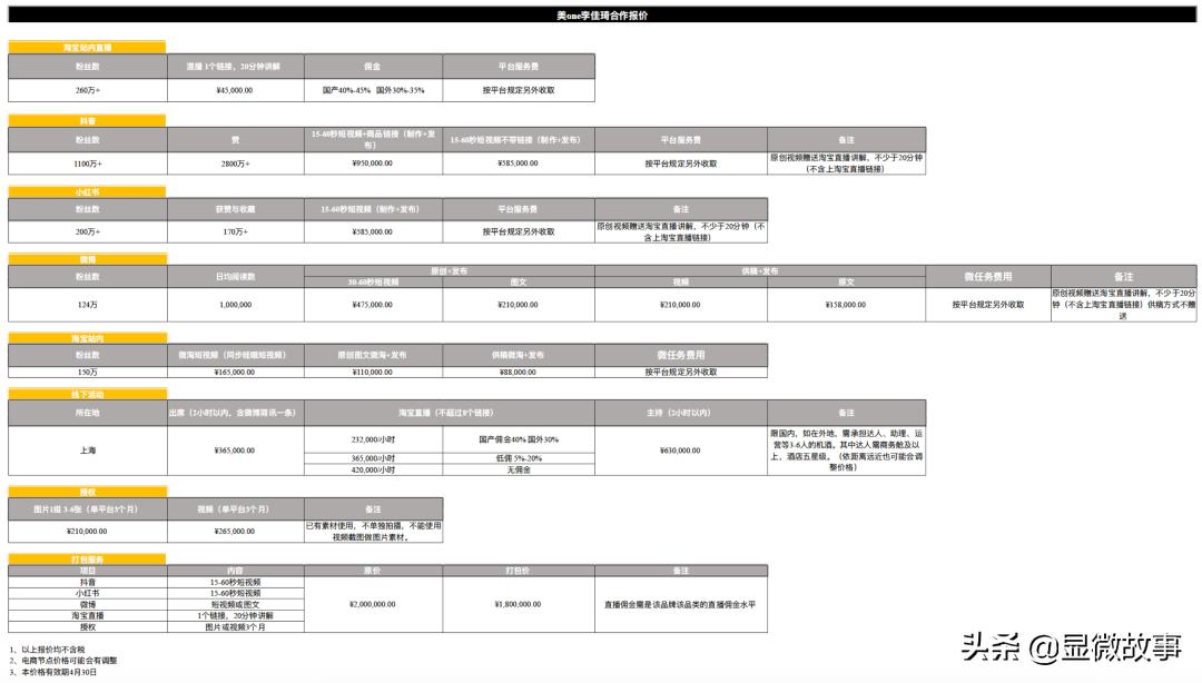 直播三个小时赚140万,一场直播赚几十万也叫苦