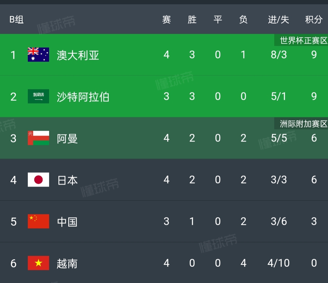 国足大胜后全队赛后谢场,国足输后名场面