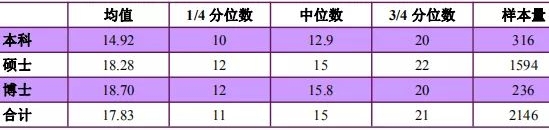京大中文系,京大这个学校好吗