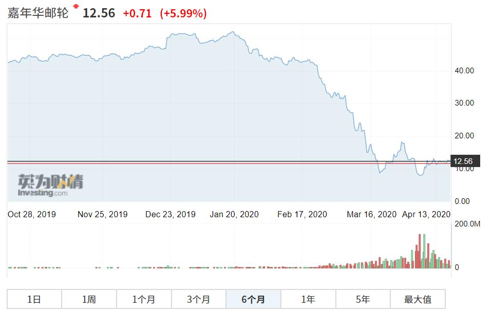 经此一疫,我们见证:各类野生资产,轮番毒打投资圈