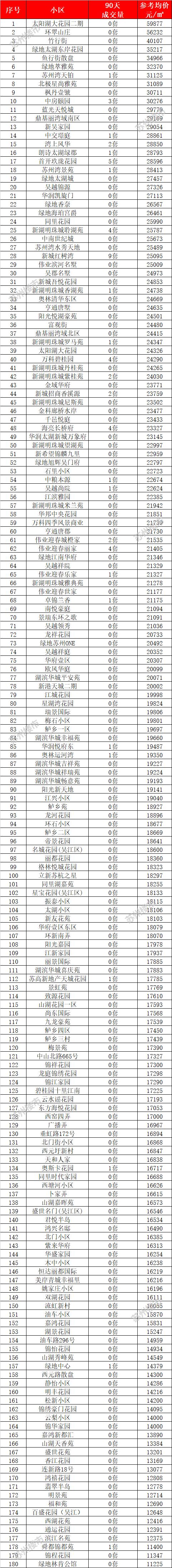 卖不满二年的二手房,卖不出去房子降价