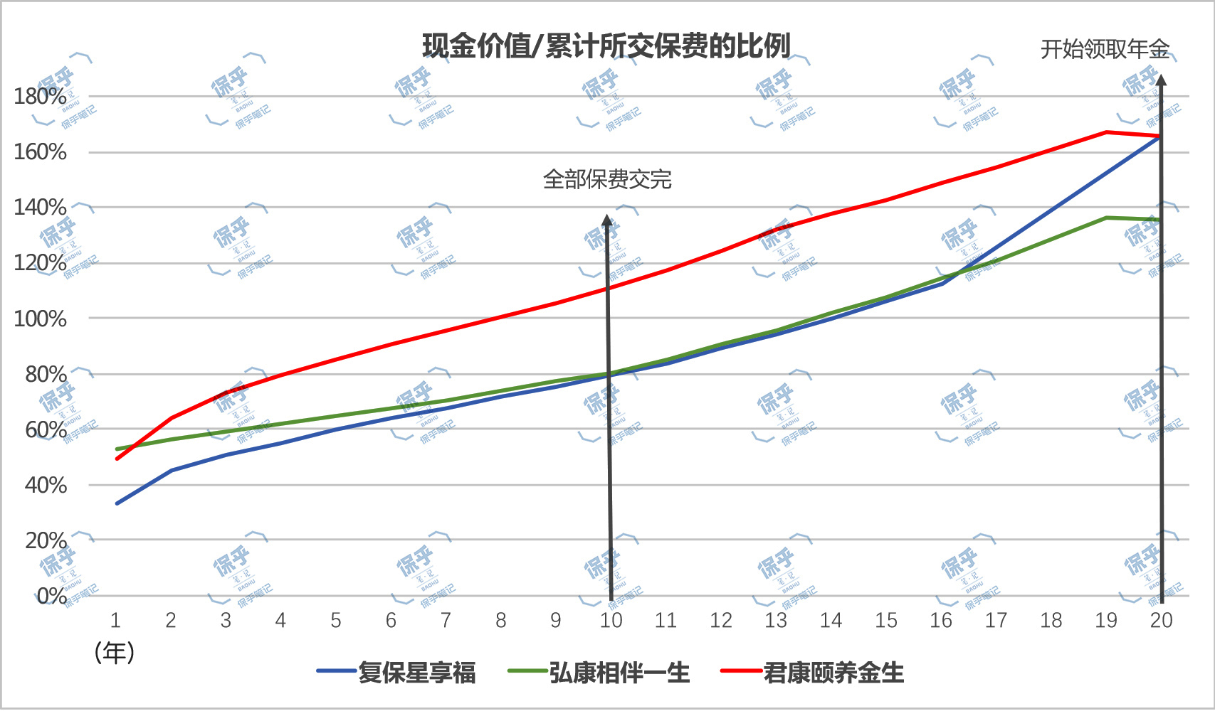 高收益型养老年金,全世界最好的养老年金