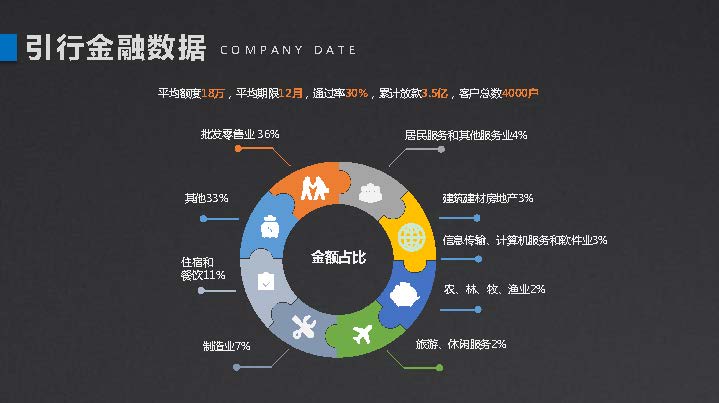 金融企业宣传模板,银行贷款企业宣传策划方案