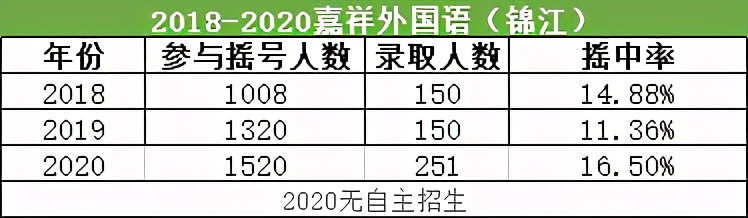 成都中学五朵私花排名,成都五朵私花摇中率