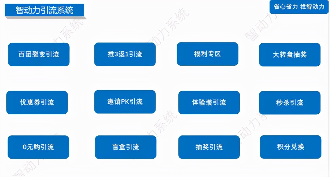 会员管理系统裂变,会员裂变系统教程