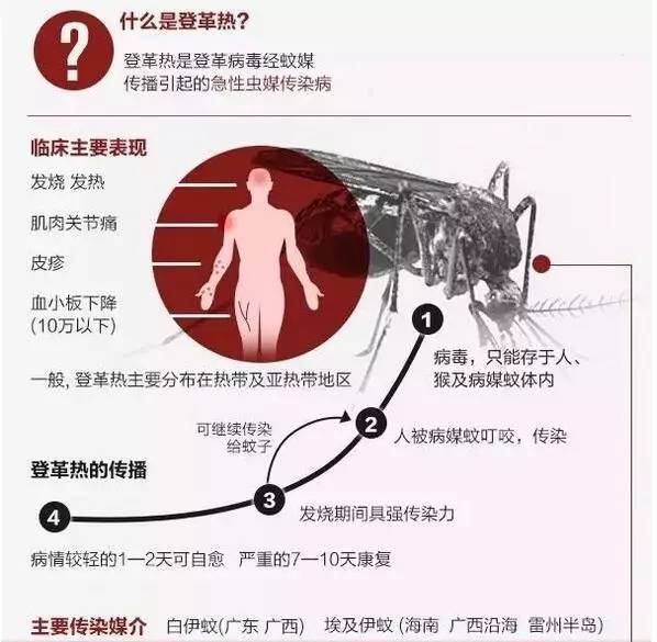 反复高烧可能是艾滋病吗,登革热反复发烧补充电解质