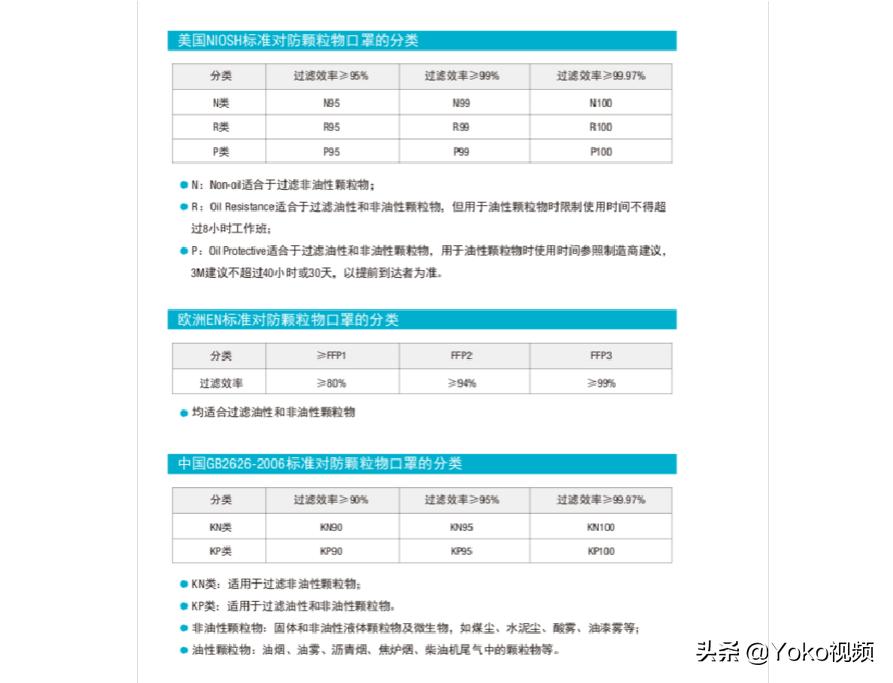 带双向呼吸阀的口罩可以防病毒吗,带呼吸阀的口罩如何清洗