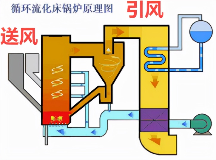 注册安全工程师事故案例题型,注册安全工程师锅炉考点