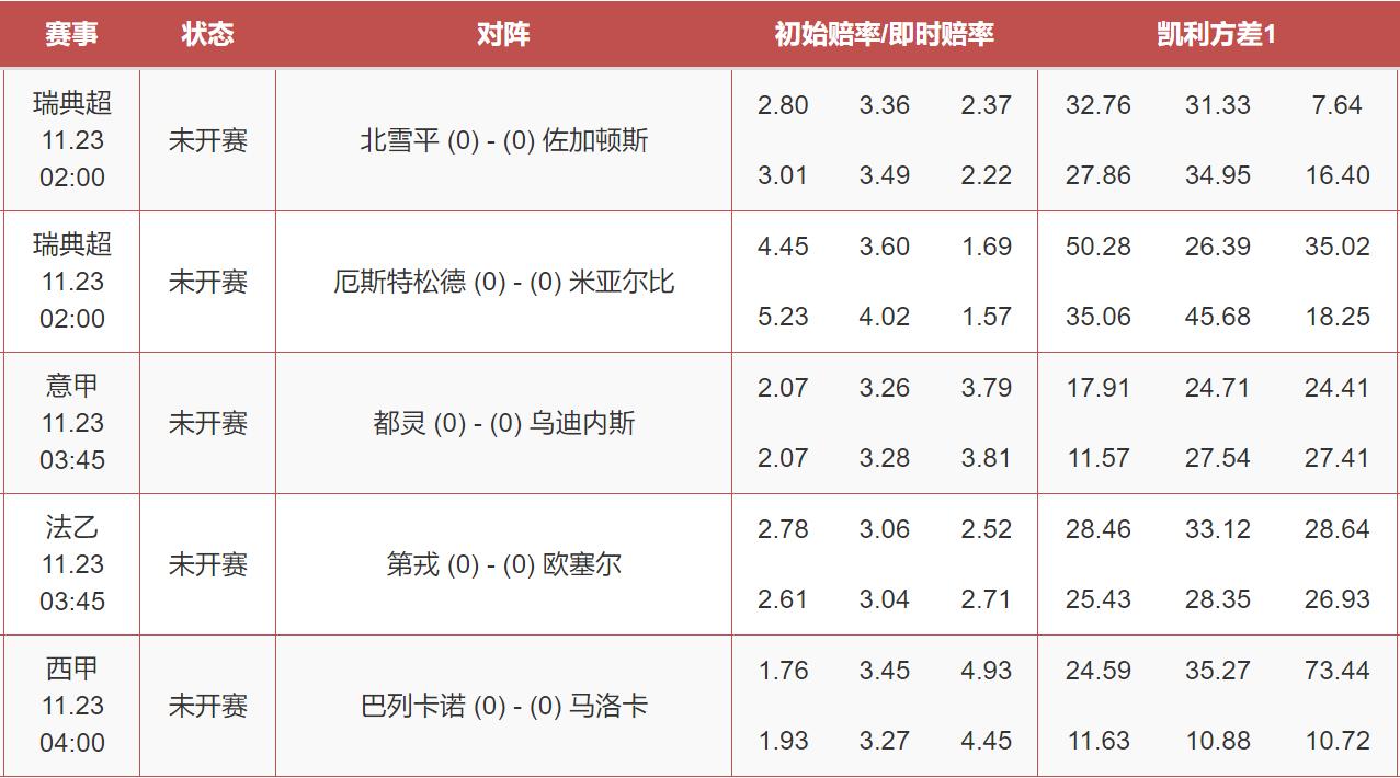 鍛ㄤ竴绔炲僵鐟炶秴姣斿垎棰勬祴,鍛ㄥ洓绔炲僵绋冲崟鐟炲吀