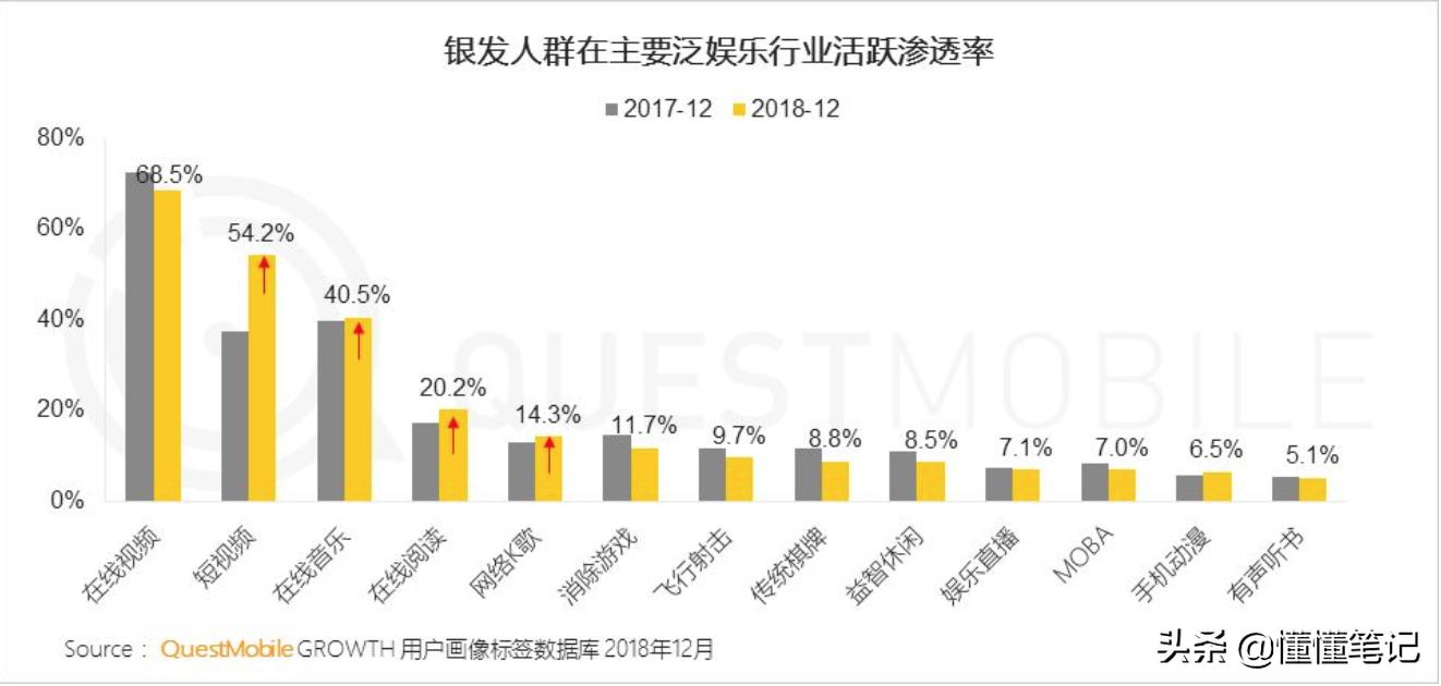 为氪金打赏不惜戒烟，银发经济也“疯狂”