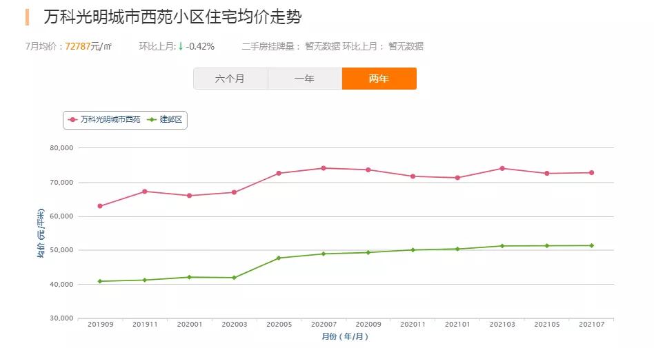 南京的房价企稳了吗,南京哪些稳步涨价的小区