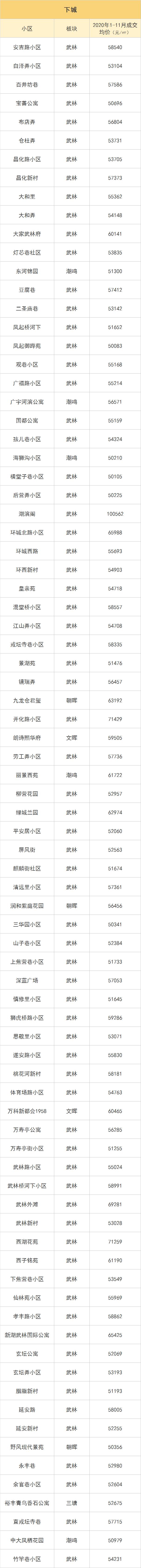 杭州上城高档小区房价,杭州各区单价最高的小区