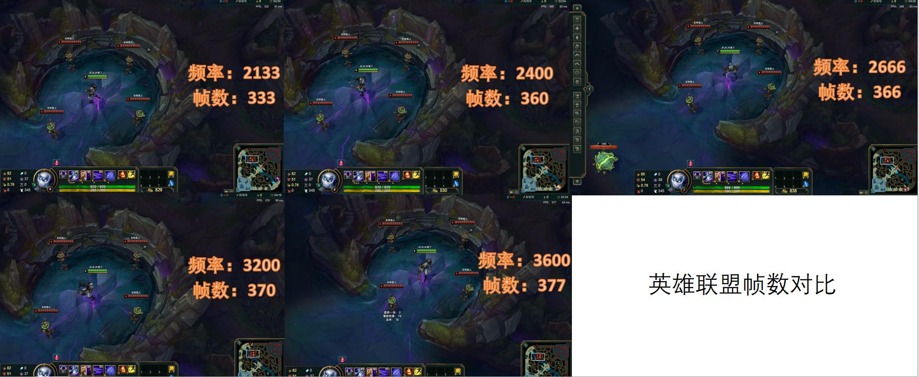 怎么测试主机内存性能,主机怎么测试内存是否有问题