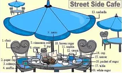 34张图让孩子记住英语中所有生活用词!老师惊呼,太值了!