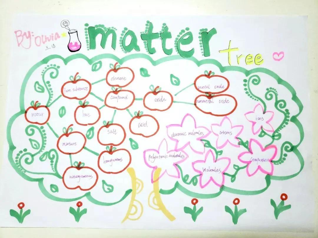 国际视野下的全球教育,国际教育中国教育