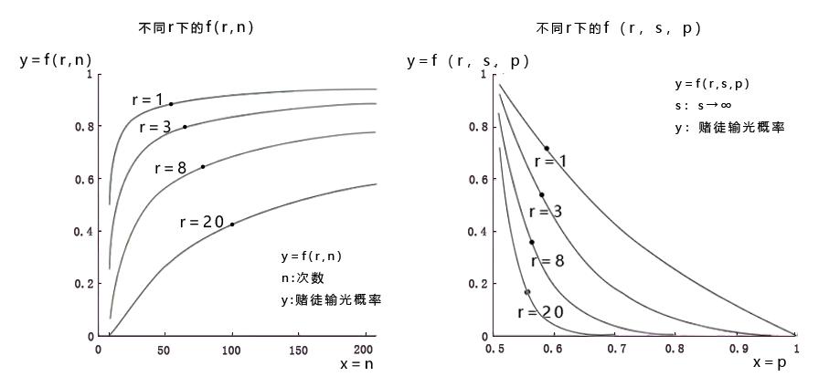 何鸿燊的不败筹码凯利公式,何鸿燊的不败筹码之凯利公式